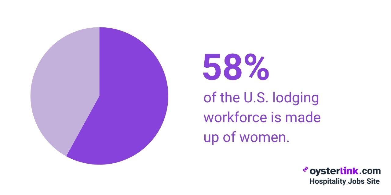 percentage of women in hospitality workforce